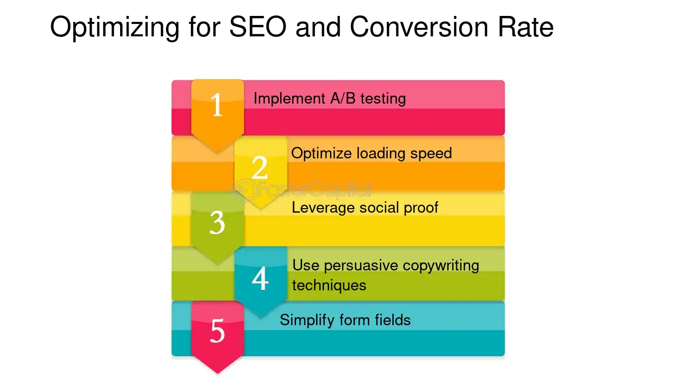 Optimizing for SEO and Conversion Rate - Sales landing page: How to create and optimize a sales landing page that converts your visitors into leads and customers